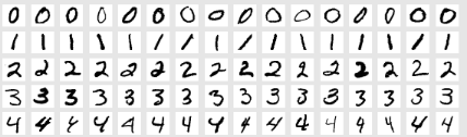 MNIST