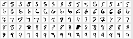 MNIST